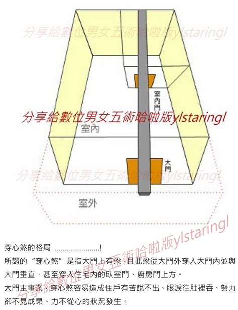 穿心煞格局|什么是穿心煞？穿心煞如何化解？